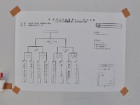 20231029 NorthBlockQualifying